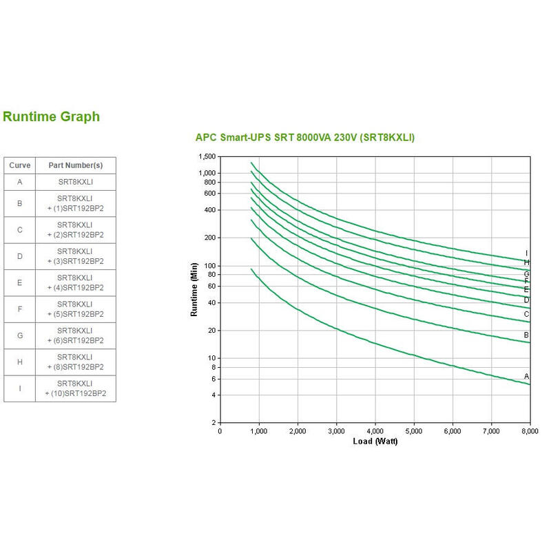 Apc Smart-Ups Srt 8000va Ups 8000 Vatios 8000 Va