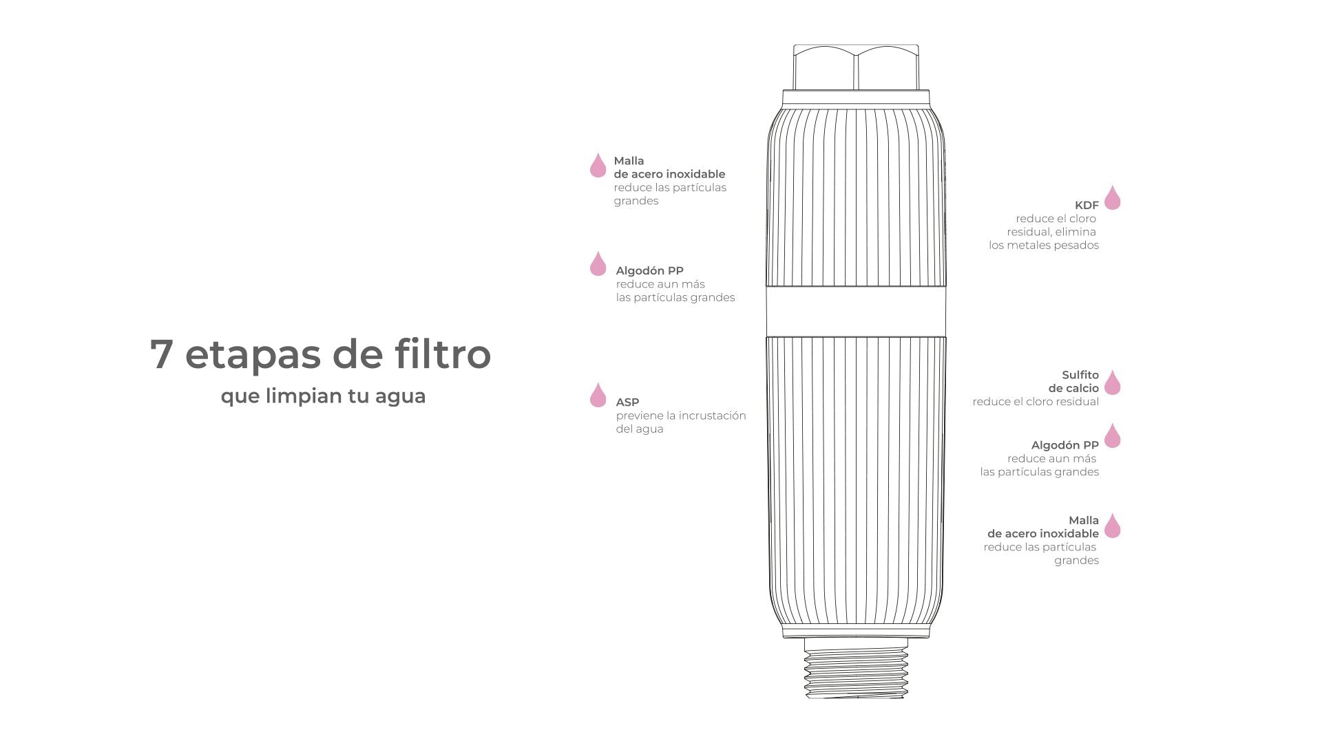 EAN 8437028106148 - Aquabeba AQUAFILTER CHROME SHOWER FILTER Sistema de filtración de agua conectado directamente al grifo Cr imagen 10