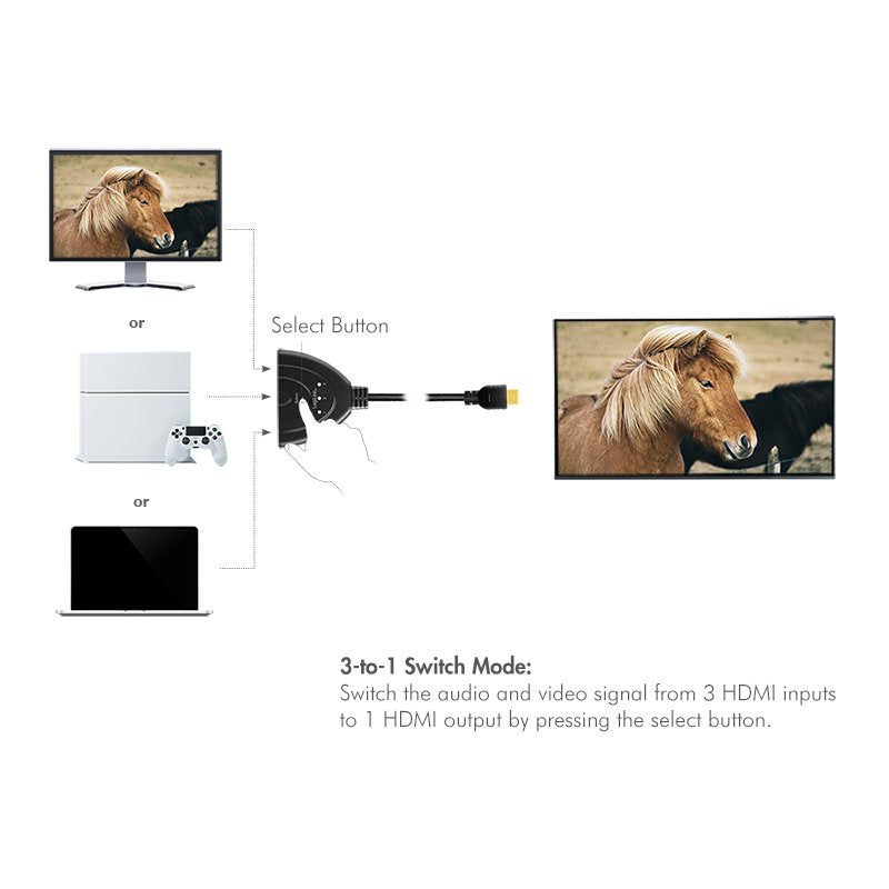 Logilink Switch Hdmi 3 Puertos 1x3 3x1 ,4k 30hz,Cec