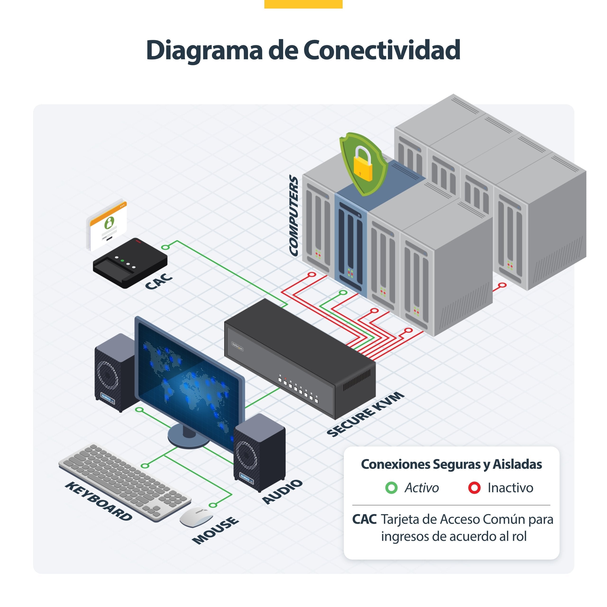 Startech.Com Kvm-Switch - Sicher - 8 X Kvm