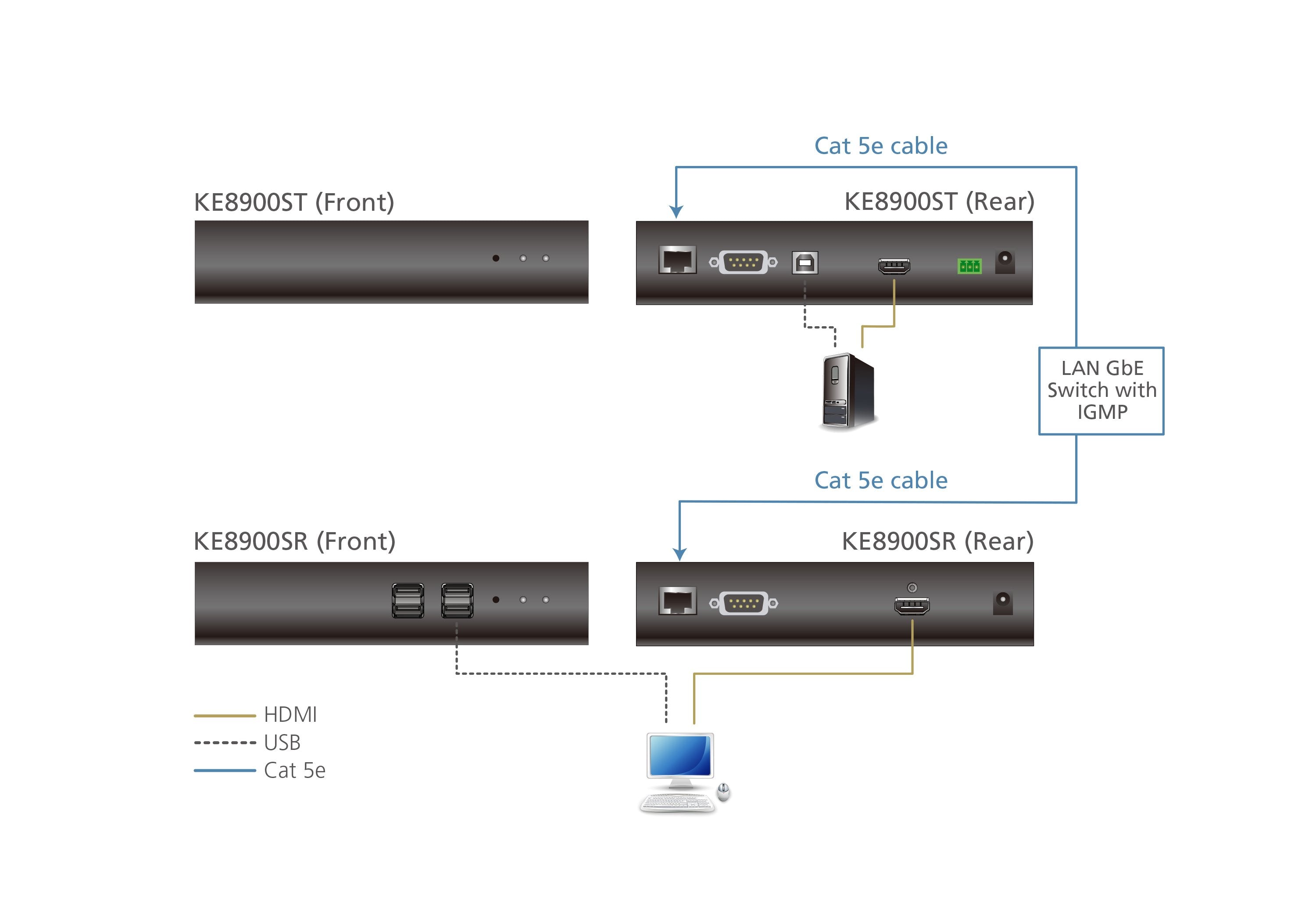 Aten Receptor Kvm Por Ip Hdmi Single Display Usb Formato Compacto