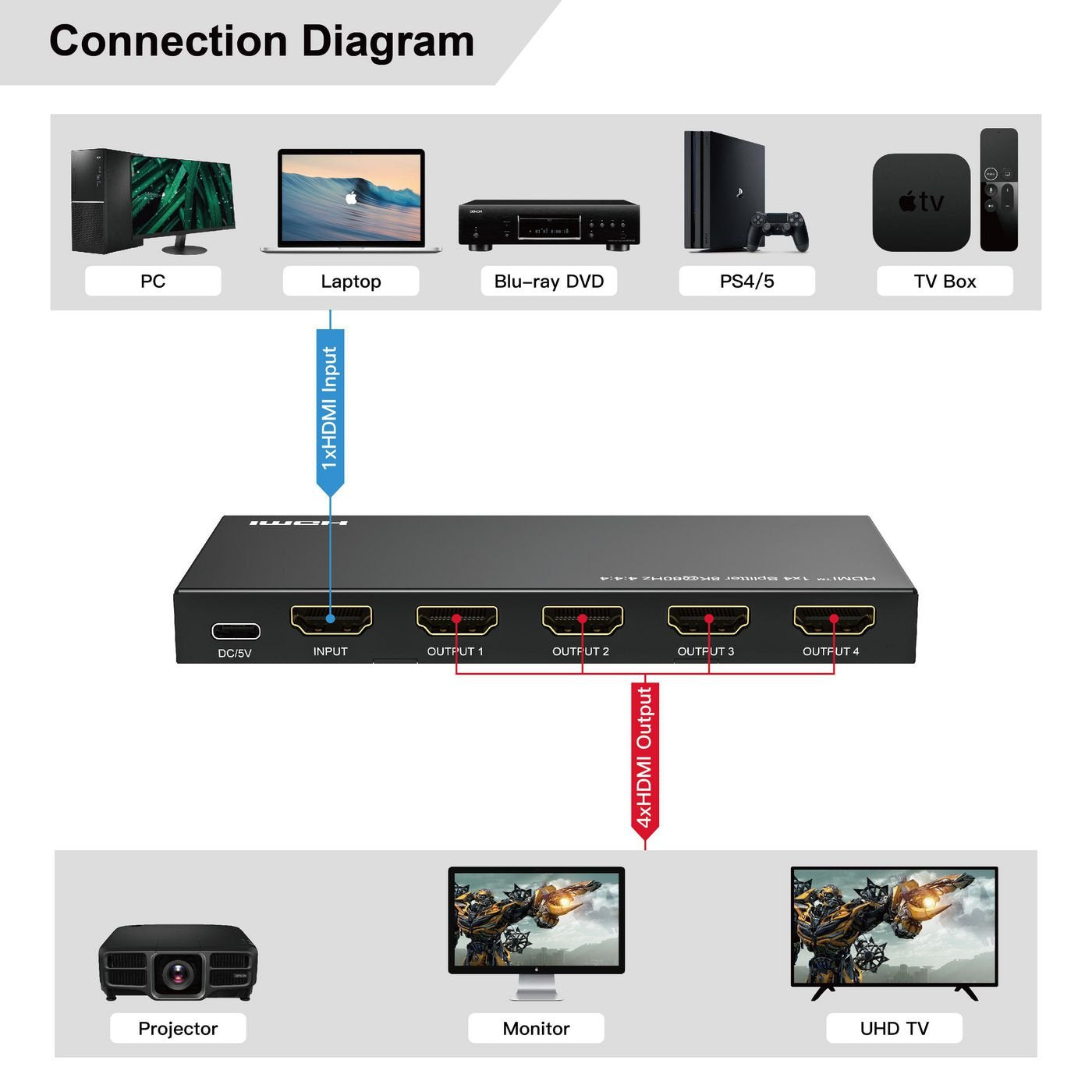 8k@60hz Hdmi Splitter 1x4,  4:4:4