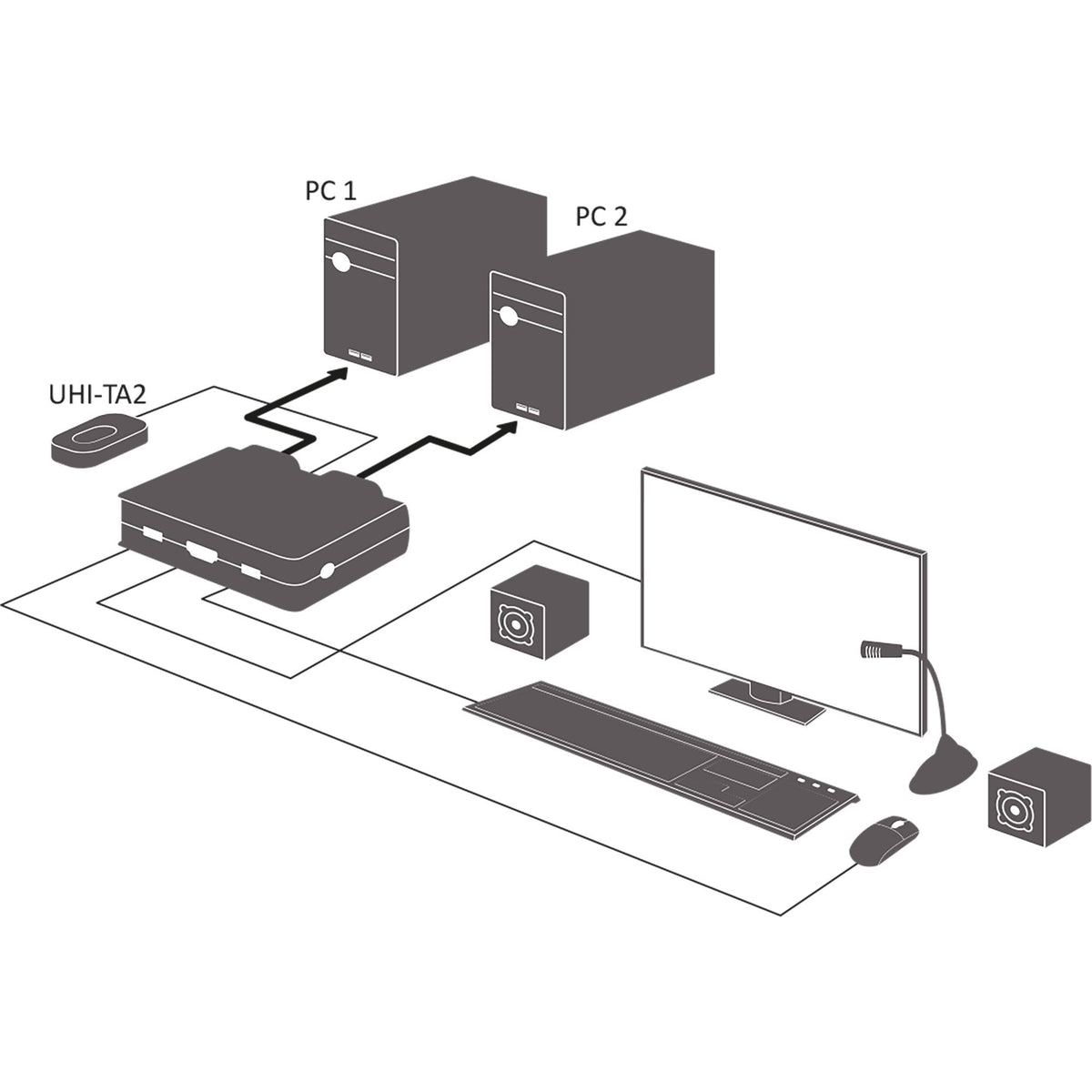 Switch Kvm Con Cable Inline, 2 Puertos, Displayport 1.2, 4k, Usb, Audio