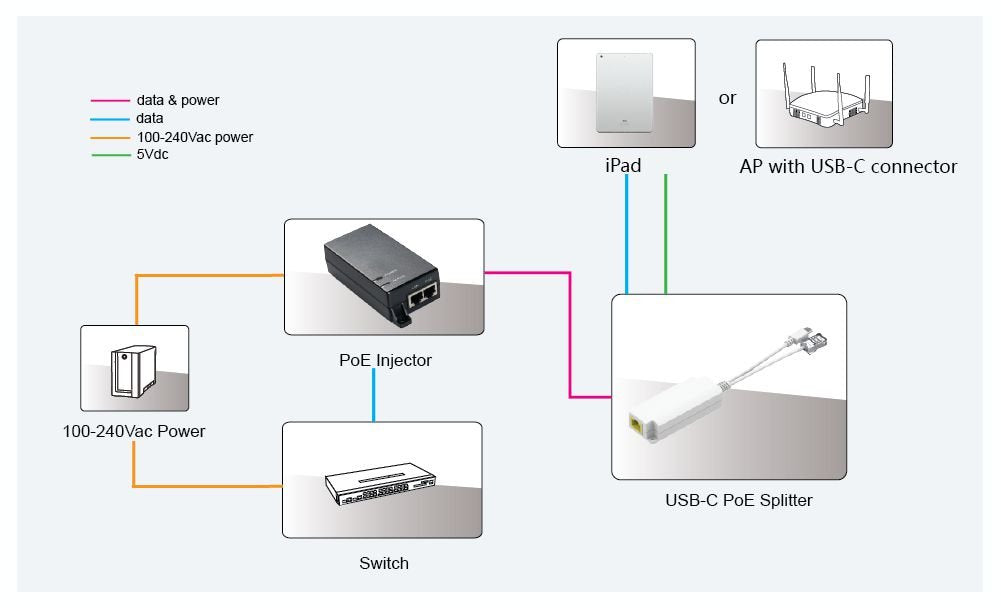 Microconnect Mc-Poesplitter-Cw Divisor De Red Blanco Energía Sobre Ethernet (Poe)