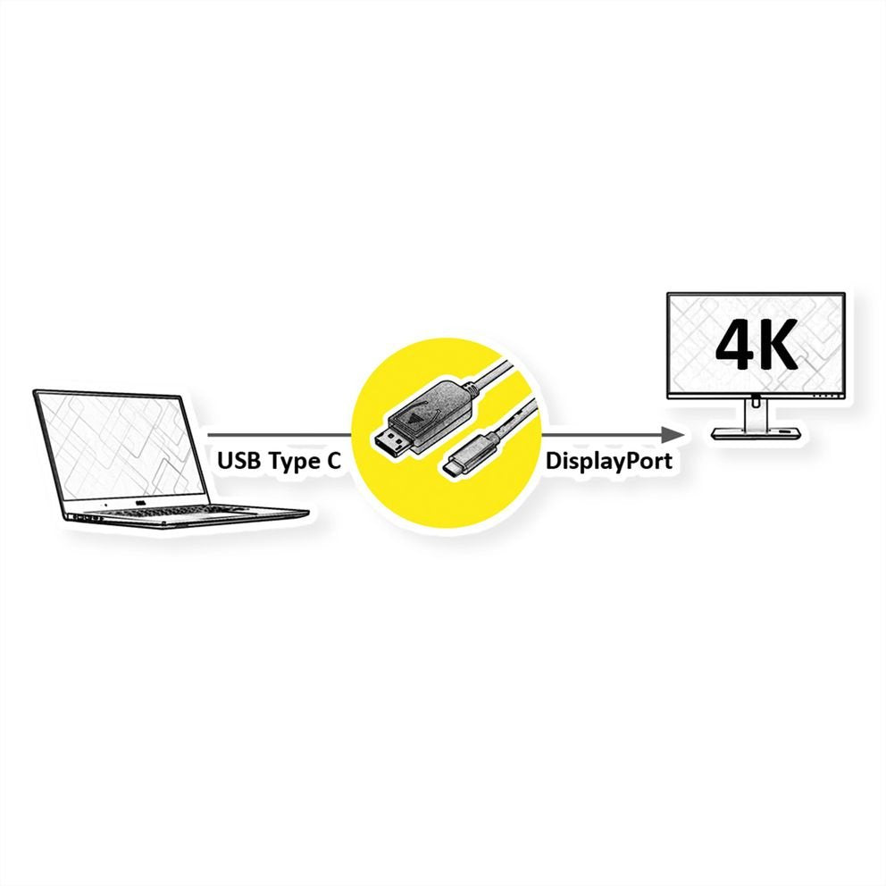 Roline Usb Typ C - Displayport Adaptercable, V1.2, St St, 1 M