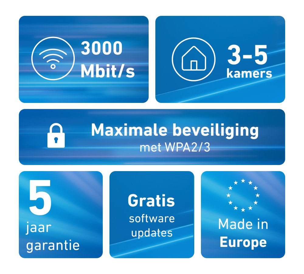 Fritz Mesh Set 1600 2-Pack Wrls
