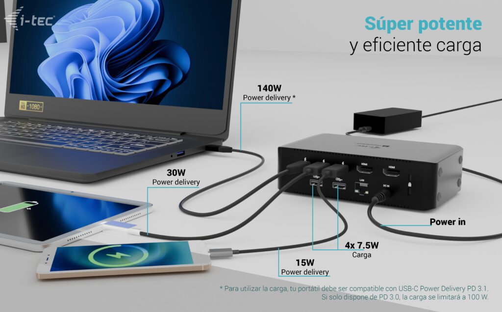 I-Tec Thunderbolt5 Quattro Display Dock 2x Hdmi 2x Tb5 (Do 120gbps, 30w) 5x Usb (10gbps, Bc 1.2) 2.5 Glan Audio Czytnik Kart Power Delivery 140w (Kabel Tb5 1m) - Stacja Dokujaca