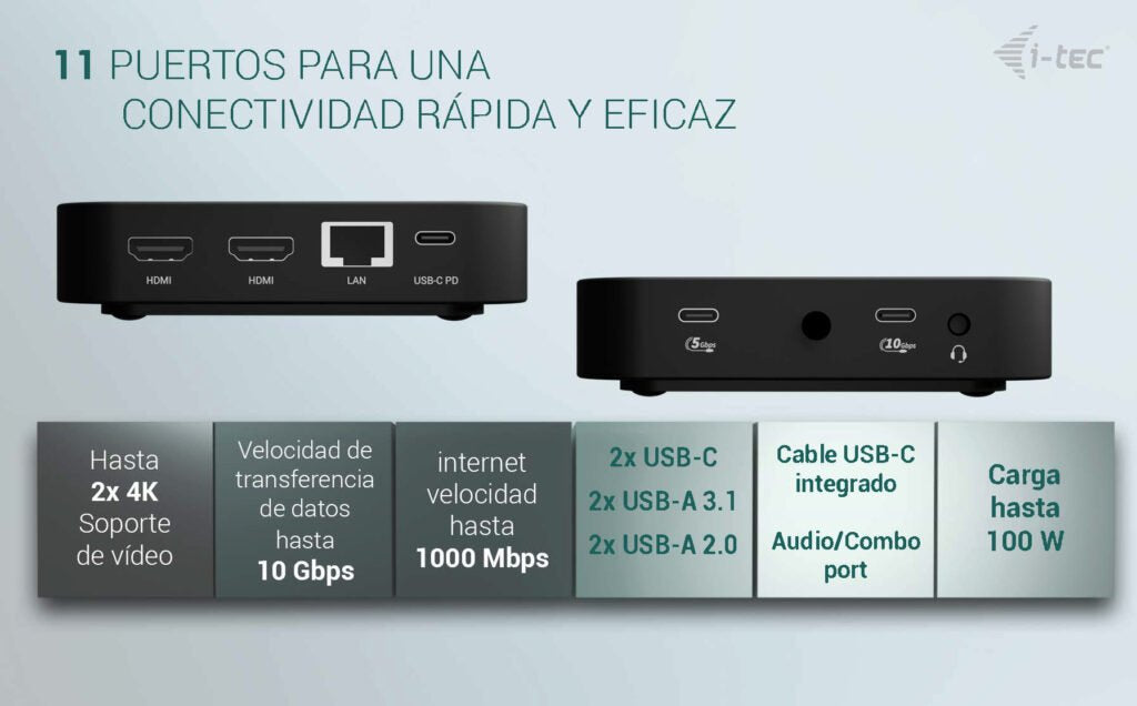 I-Tec Usb-C Dual Hdmi Ds 2xhdmi 1xglan 2xusb-A 3.2 2xusb 2.0 1xusb-C Gen2 1xusb-C Gen1 1xaudio Mic Jack 1x100w Usb-C Pd+Charger 100w
