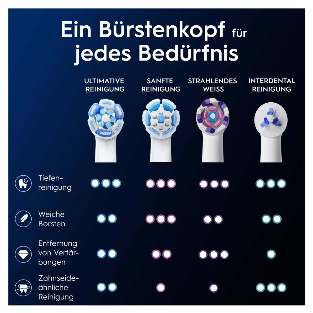 EAN 8700216373333 - Oral-B iO Ultimative Reinigung 2er 2 pieza(s) Blanco imagen 8