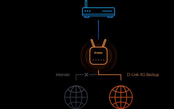 Eagle Pro Ai Ax1500 4g Smart Router- 3 X Gigabit Ethernet Lan Ports- 1 X Gigabit Ethernet Wan Port- Lte Release 10 Cat. 4- Lte Downlink Up To 150 Mbps- Lte Uplink Up To 50 Mbps- Lte Bands:1/3/7/8/20/28/38/40/41- Umts/Hspa/Hspa+/Dc-Hspa+ Ban