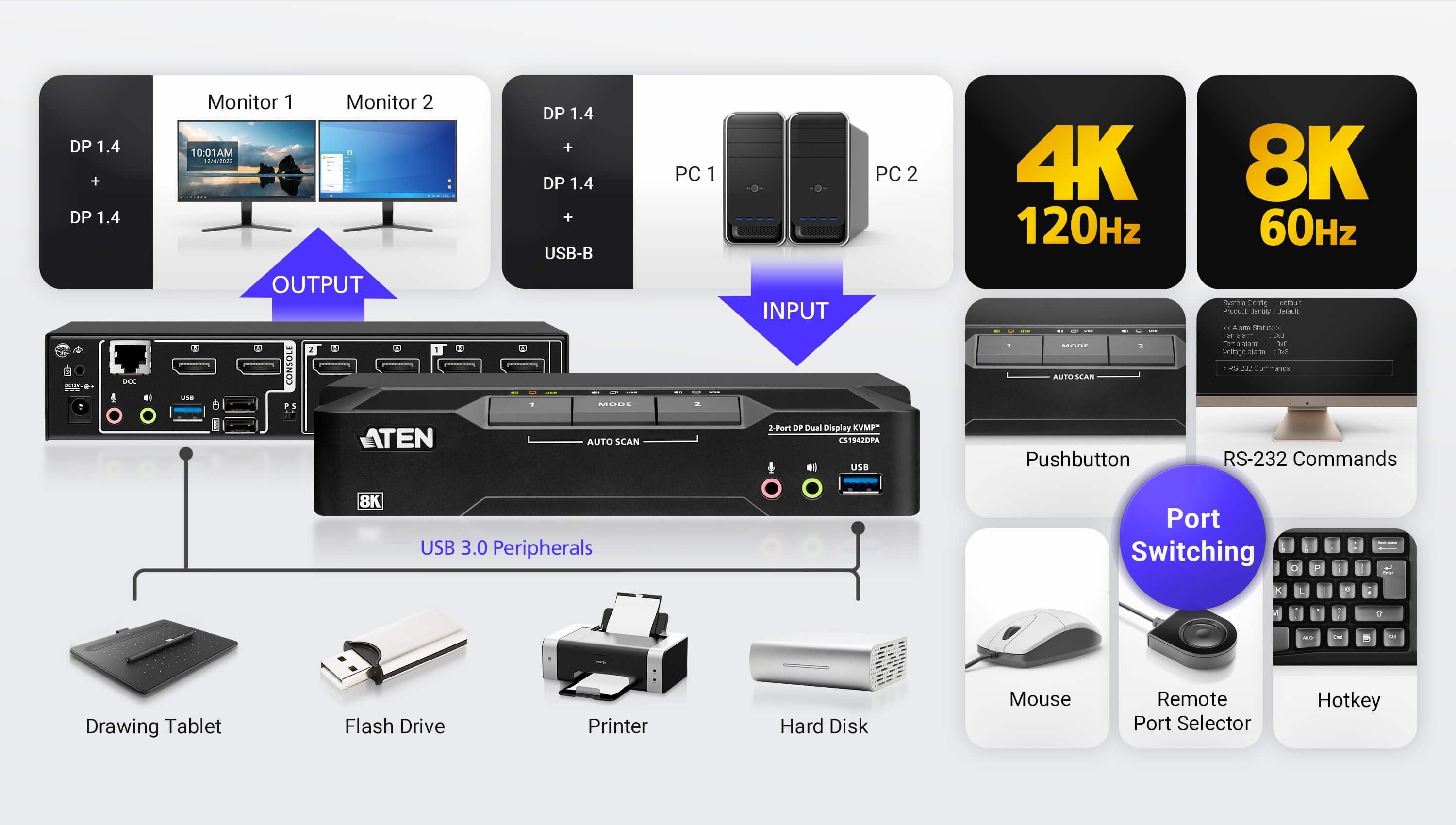 Switch Kvmp Displayport 8k Dual Display Usb 3.0 De 2 Puertos (Cables Incluidos)