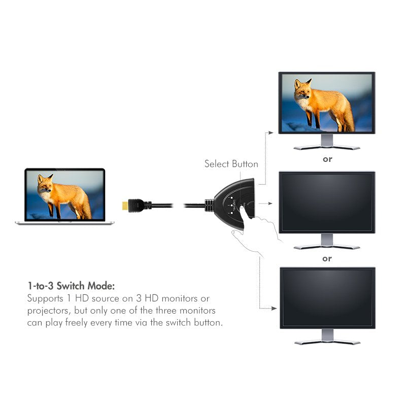 Logilink Switch Hdmi 3 Puertos 1x3 3x1 ,4k 30hz,Cec
