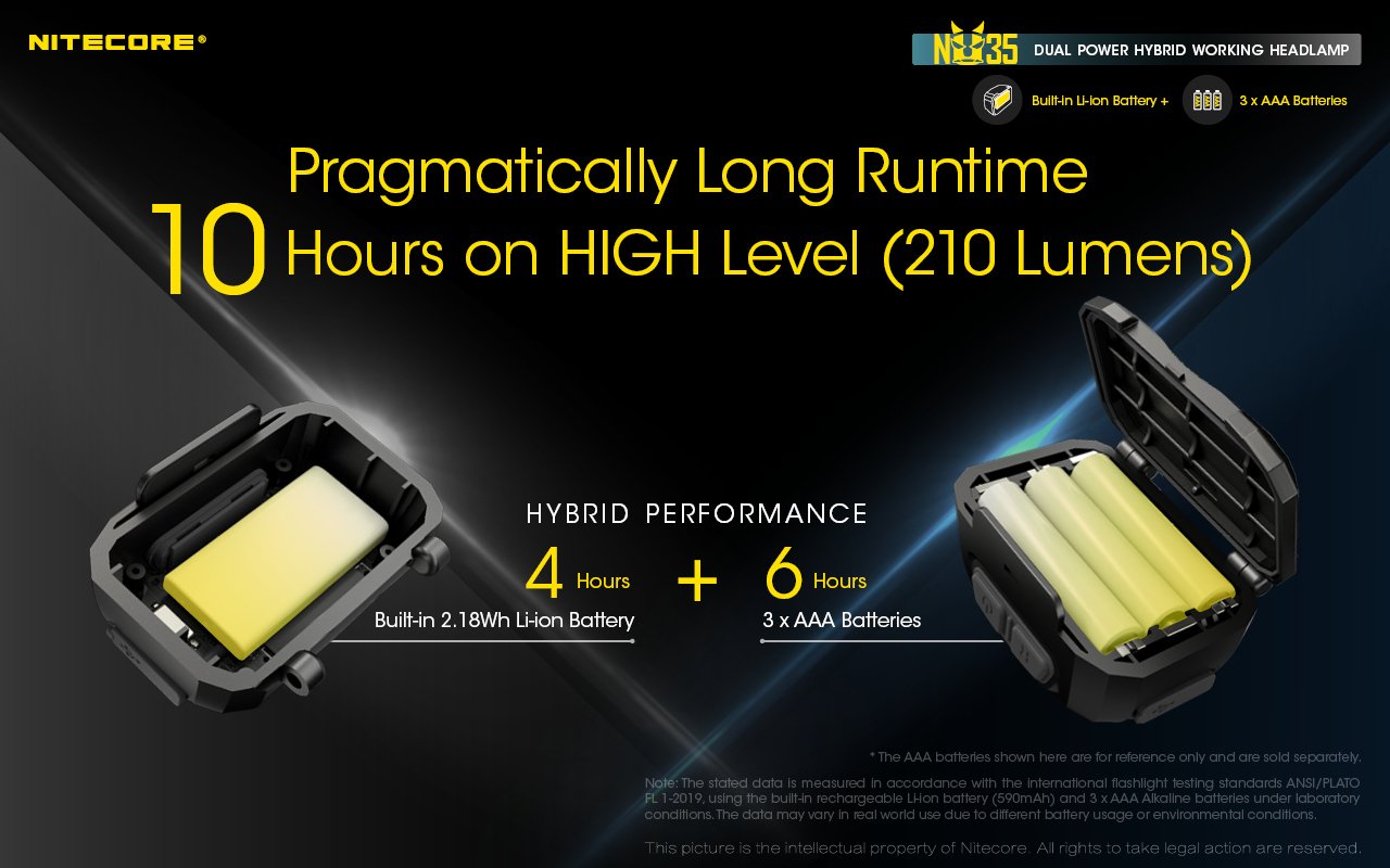 EAN 6952506406289 - Nitecore NU35 Dual Power Hybrid Working Headlamp Negro Linterna con cinta para cabeza LED imagen 14