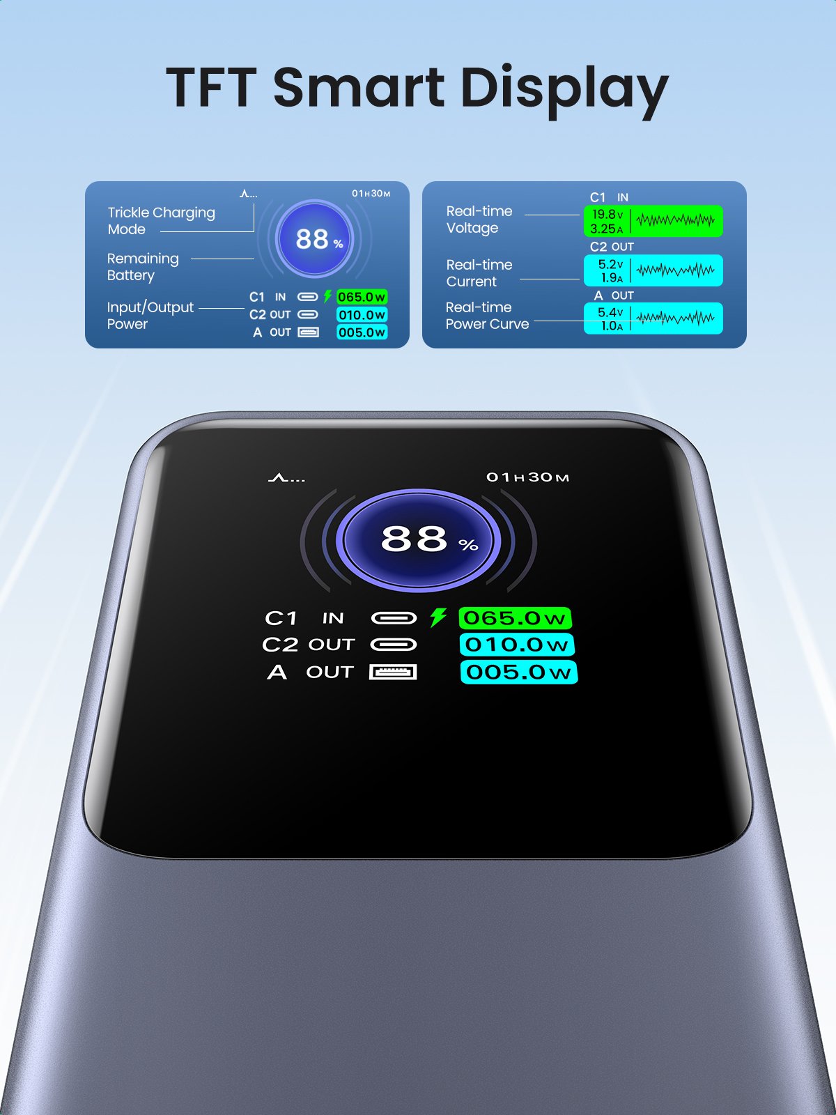 EAN 6941876242931 - Ugreen 25000mAh 200W Fast Charging Powerbank Gris imagen 5