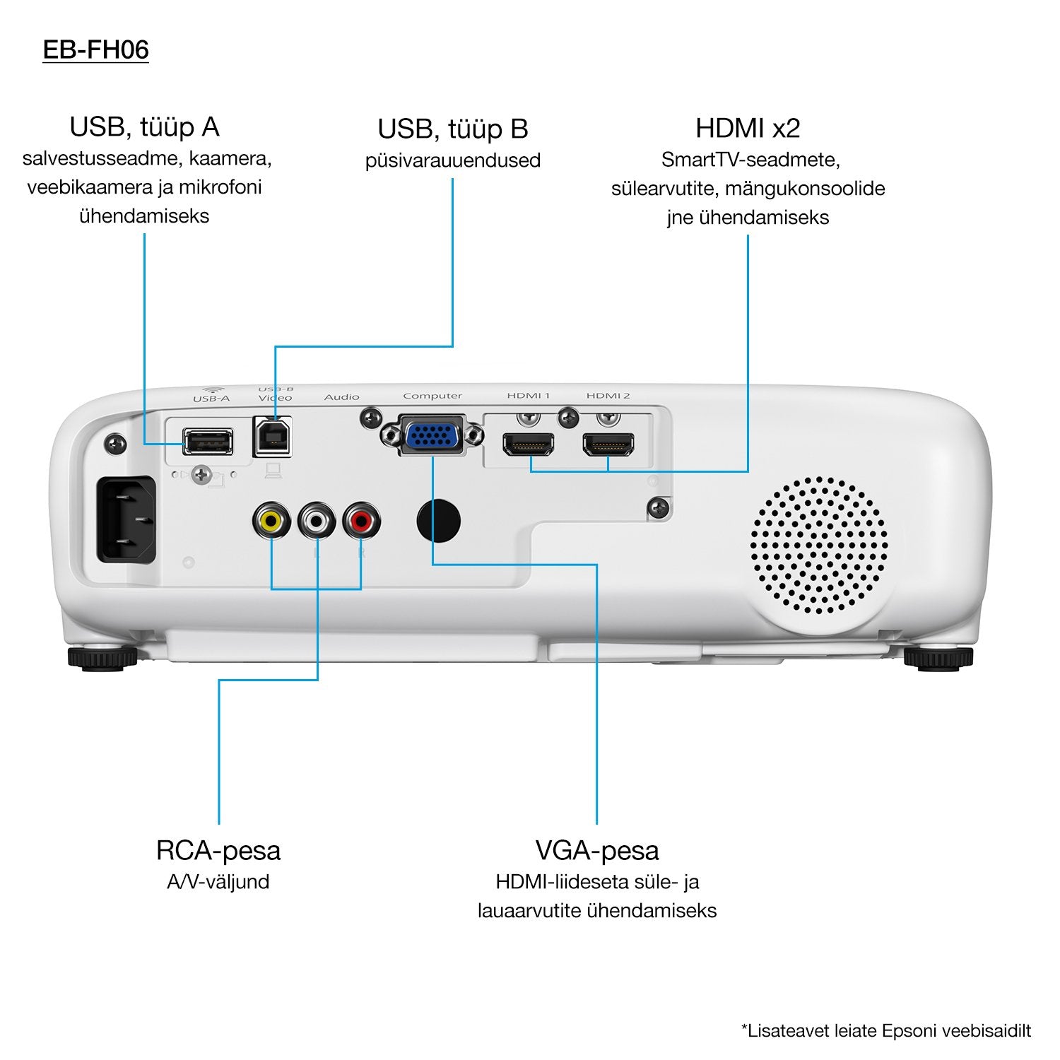 Proyector Lcd Epson Eb-Fh06, Fhd, 3500 Ansi, 16000: 1