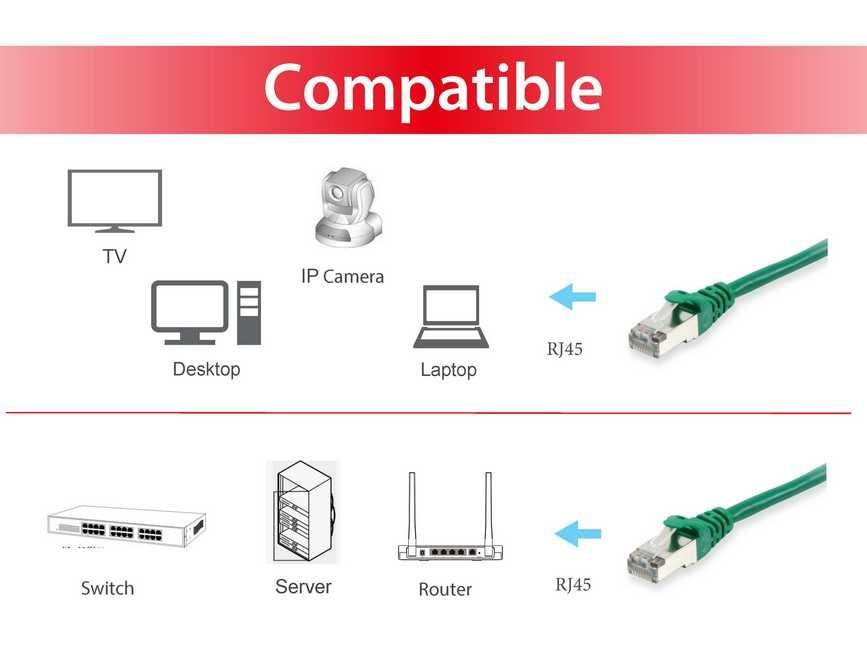 Equip Cable De Red Cat6a S/Ftp 2xrj45 5.00m Verde Lszh