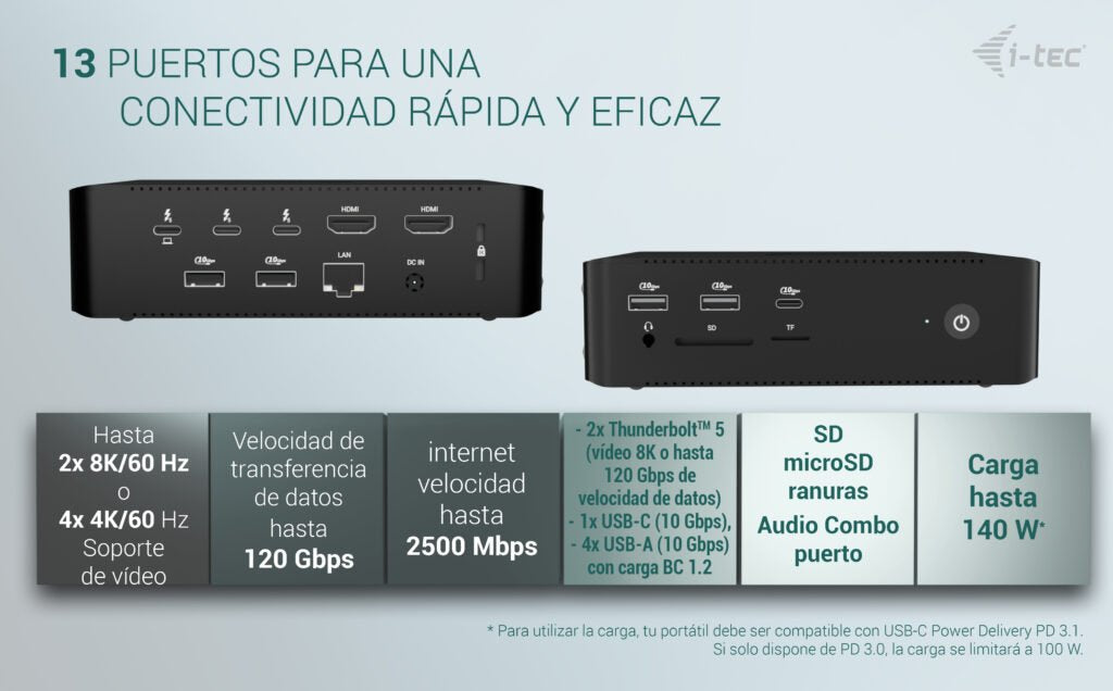 I-Tec Thunderbolt5 Quattro Display Dock 2x Hdmi 2x Tb5 (Do 120gbps, 30w) 5x Usb (10gbps, Bc 1.2) 2.5 Glan Audio Czytnik Kart Power Delivery 140w (Kabel Tb5 1m) - Stacja Dokujaca
