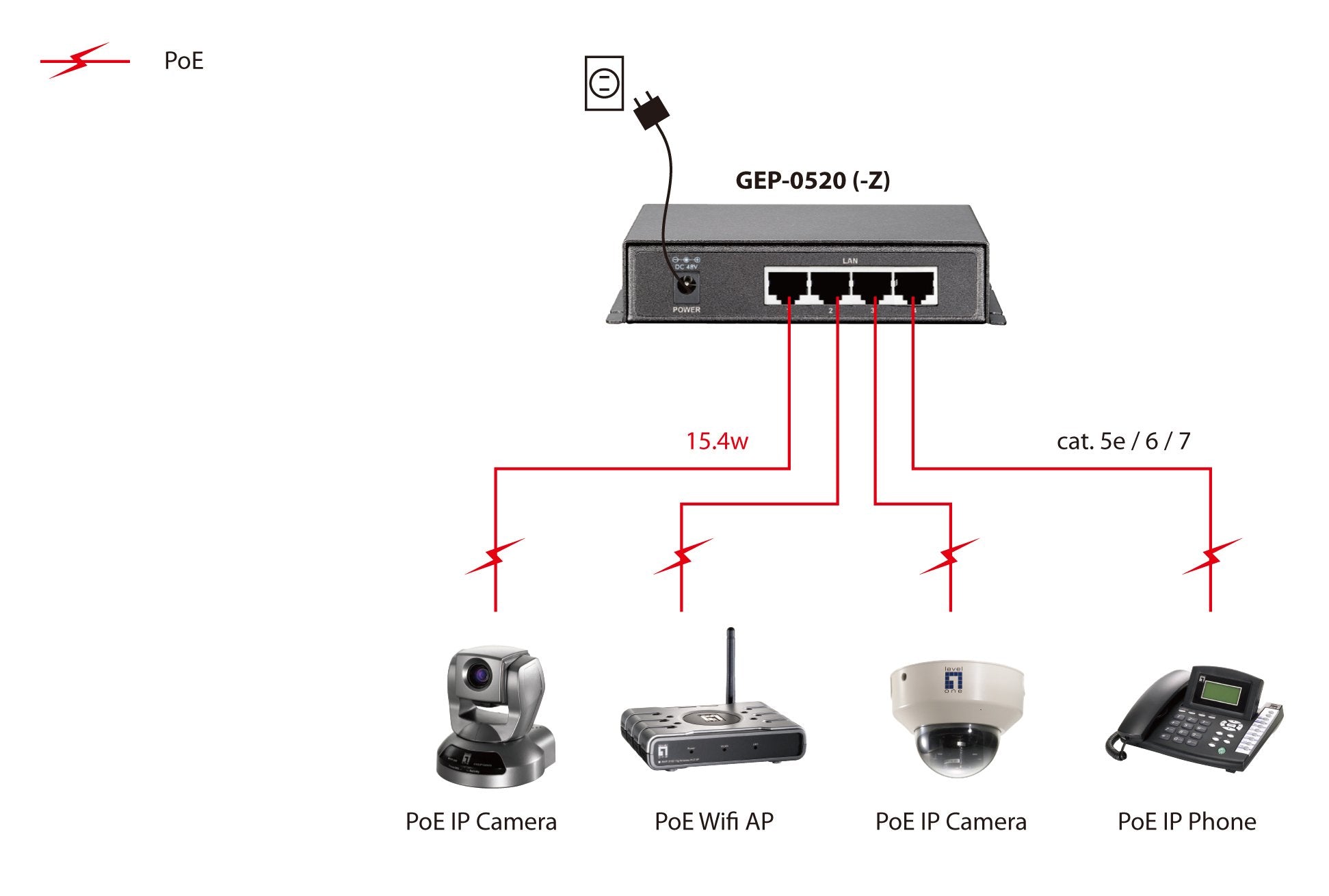 Levelone Switch  5x Ge Gep-0520                61.6w  4xpoe+