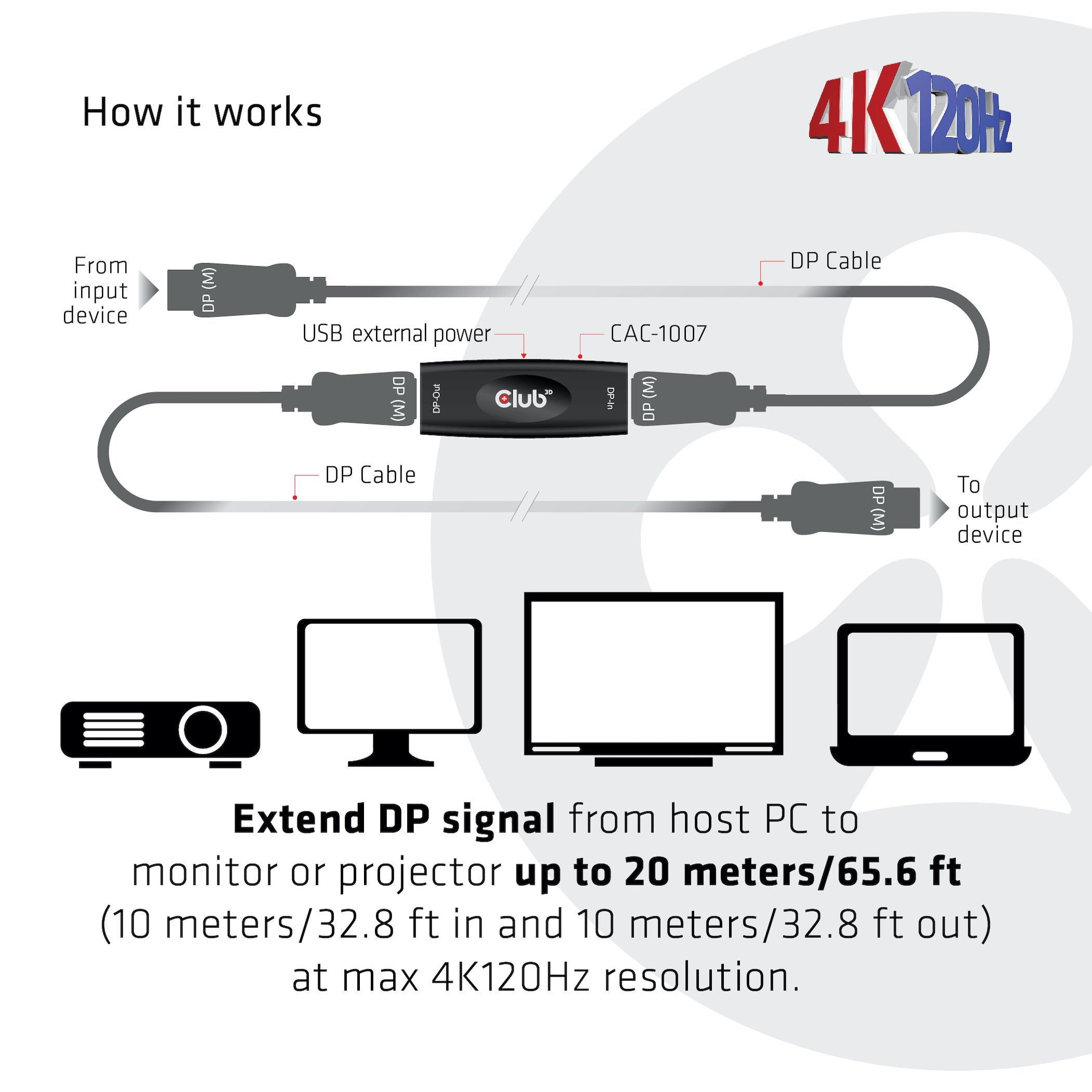 EAN 8719214471590 - CLUB3D DP 1.4 4K120HZ HDR ACTIVE REPEATER F/F displayport Negro imagen 4
