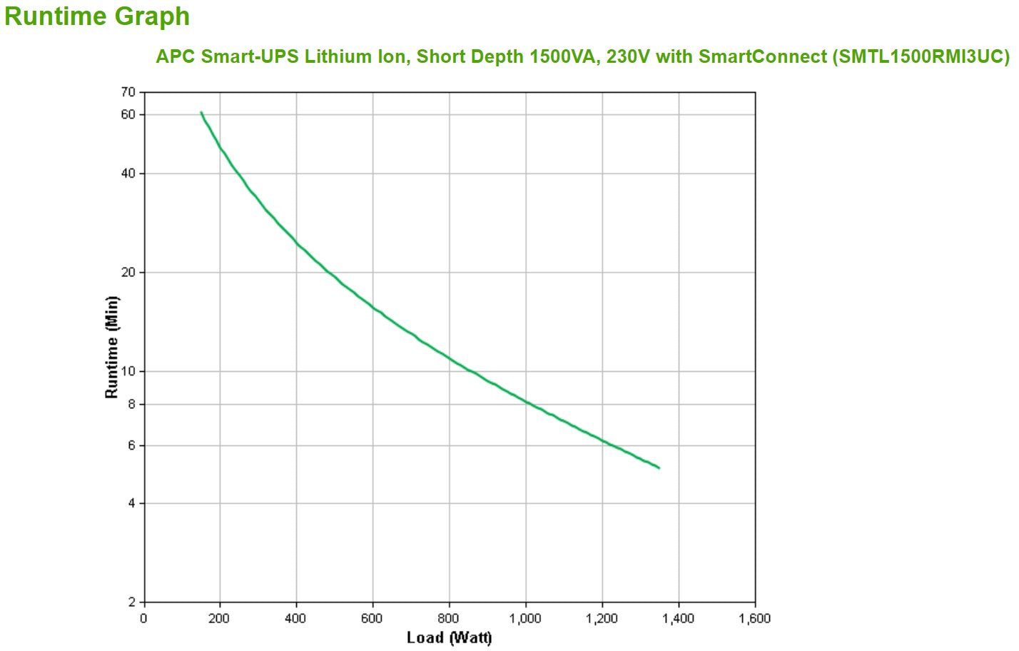 EAN 731304402619 - APC SMTL1500RMI3UC sistema de alimentación ininterrumpida (UPS) Línea interactiva 1,5 kVA 1350 W 6 salidas imagen 3