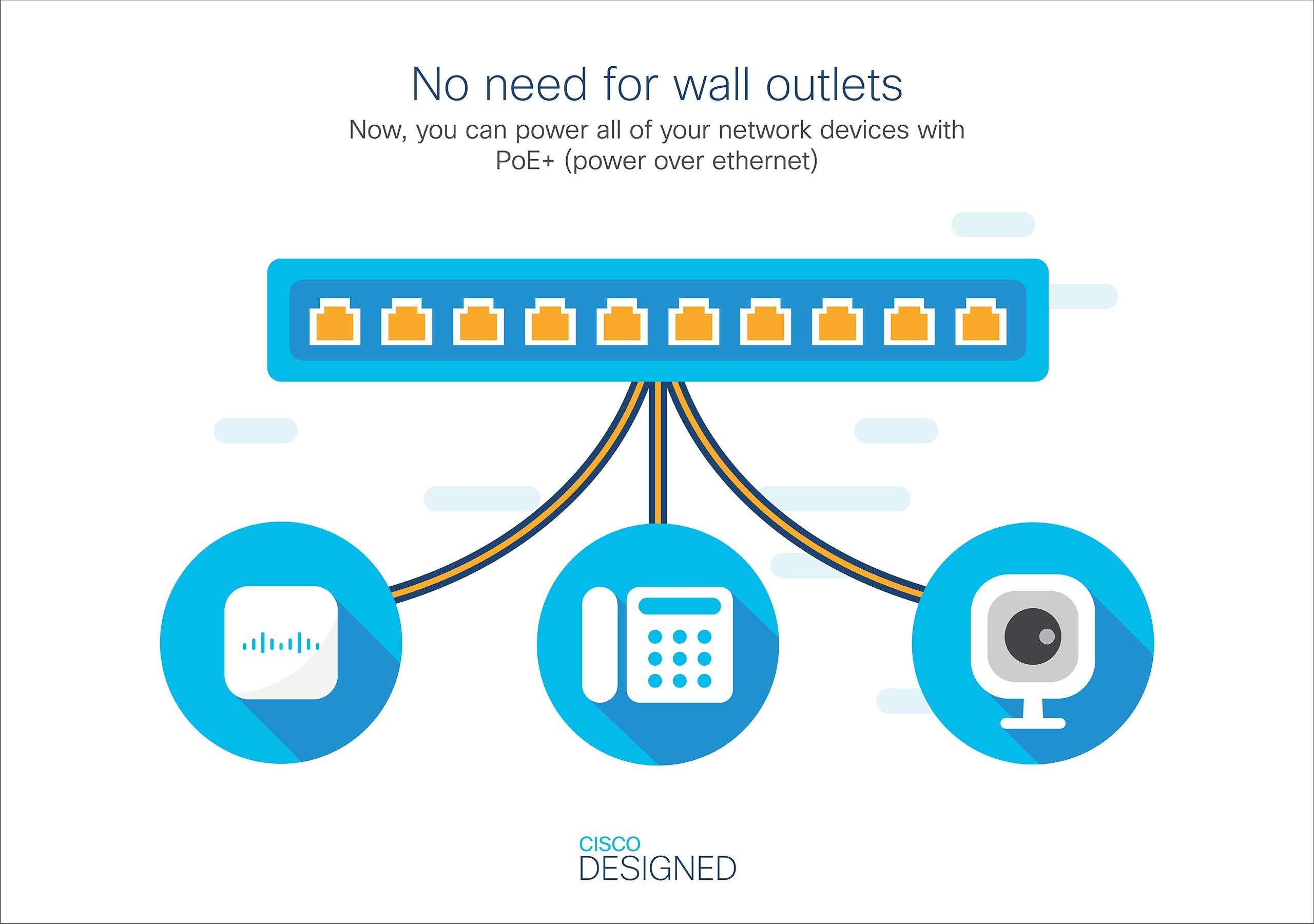 EAN 0889728248501 - Cisco Catalyst C1000-16P-2G-L switch Gestionado L2 Gigabit Ethernet (10/100/1000) Energía sobre Ethernet  imagen 3