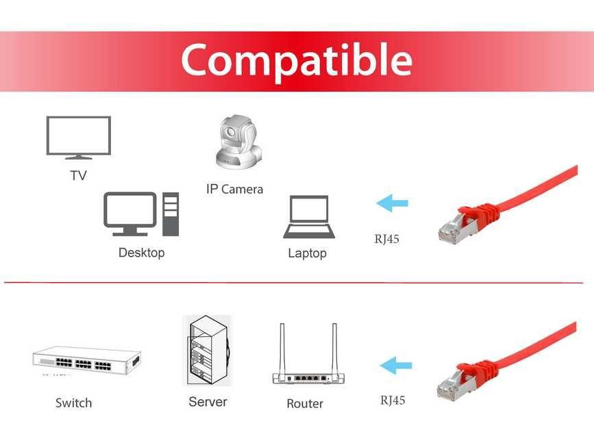 EAN 4015867224687 - Equip 607622 cable de red Rojo 3 m Cat6a U/FTP (STP) imagen 3