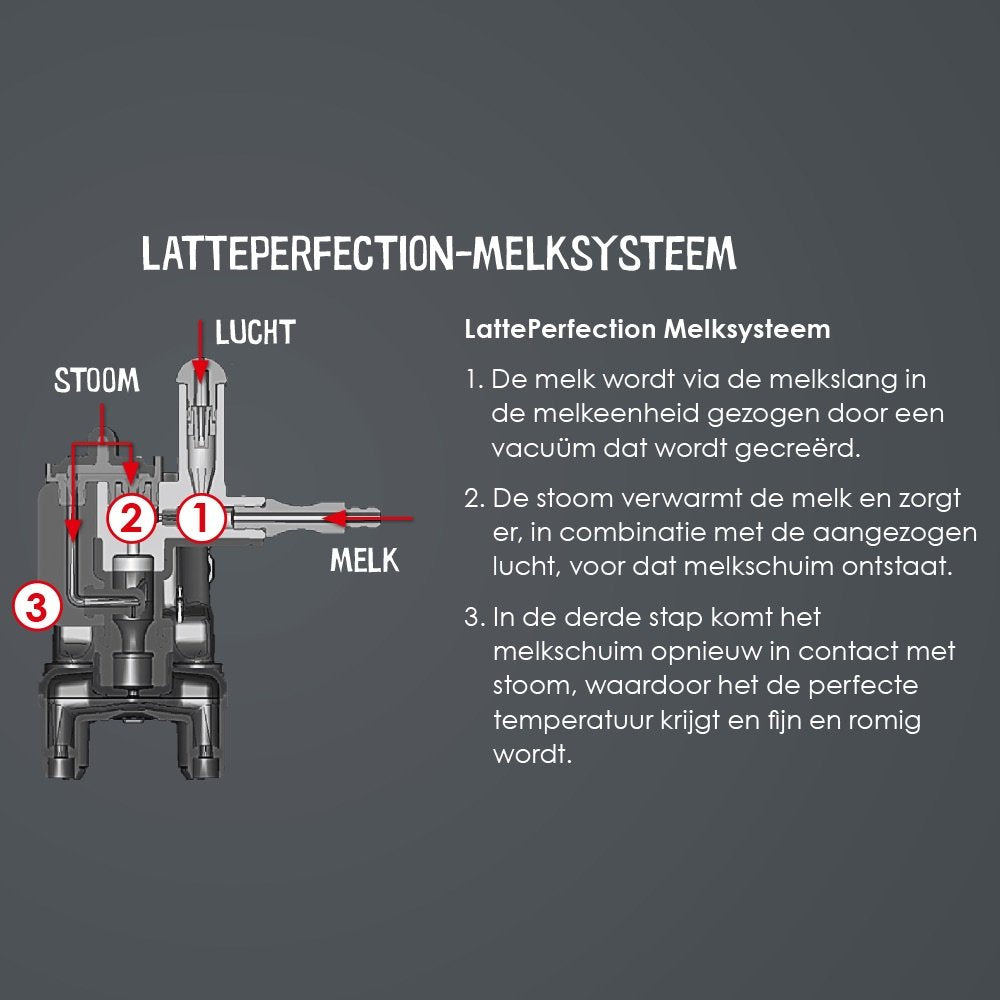 Cafetera Melitta Latticia Ot F300-101, Totalmente Automática Plateada