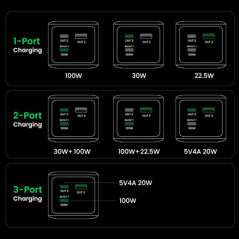 Ugreen 20000mah 130w Fast Charging Powerbank