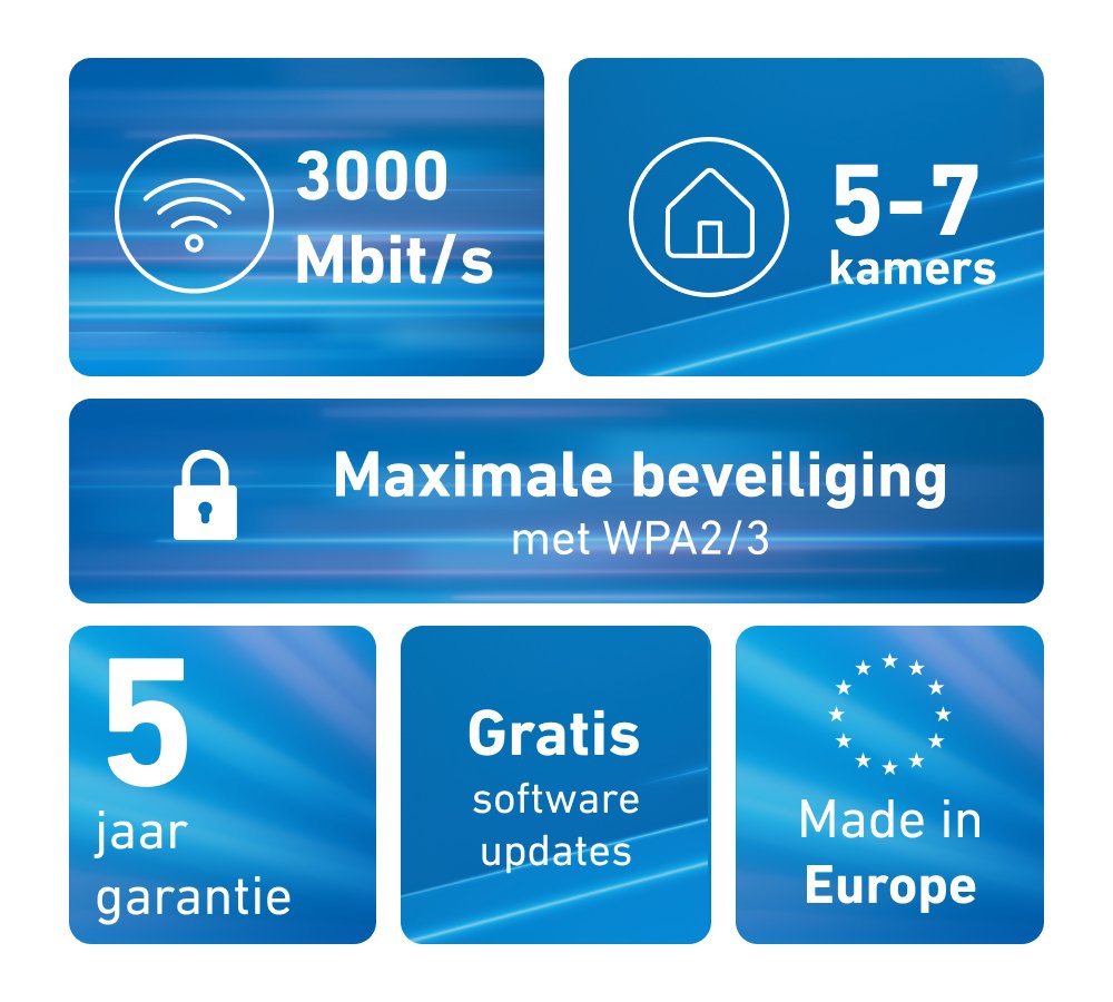 Fritz Mesh Set 1600 3-Pack Perp