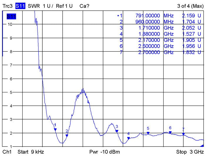 Delock 88982 Antena Para Red 2 Dbi