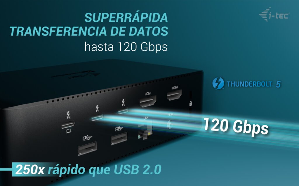 I-Tec Thunderbolt5 Quattro Display Dock 2x Hdmi 2x Tb5 (Do 120gbps, 30w) 5x Usb (10gbps, Bc 1.2) 2.5 Glan Audio Czytnik Kart Power Delivery 140w (Kabel Tb5 1m) - Stacja Dokujaca