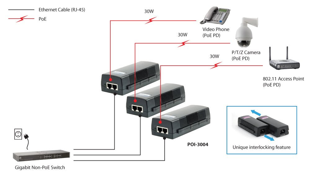 Poe Injector Adapter  Gigabit Level One Pasa Datos Y Alimentacion Por El Mismo Cable  30w