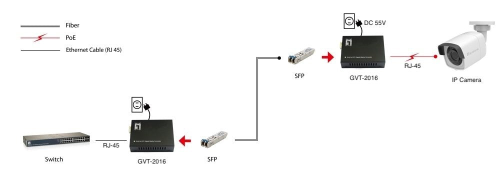Levelone Convertidor Gvt-2016 10 100 1000t>Rj45 To Sfp 90w Sw
