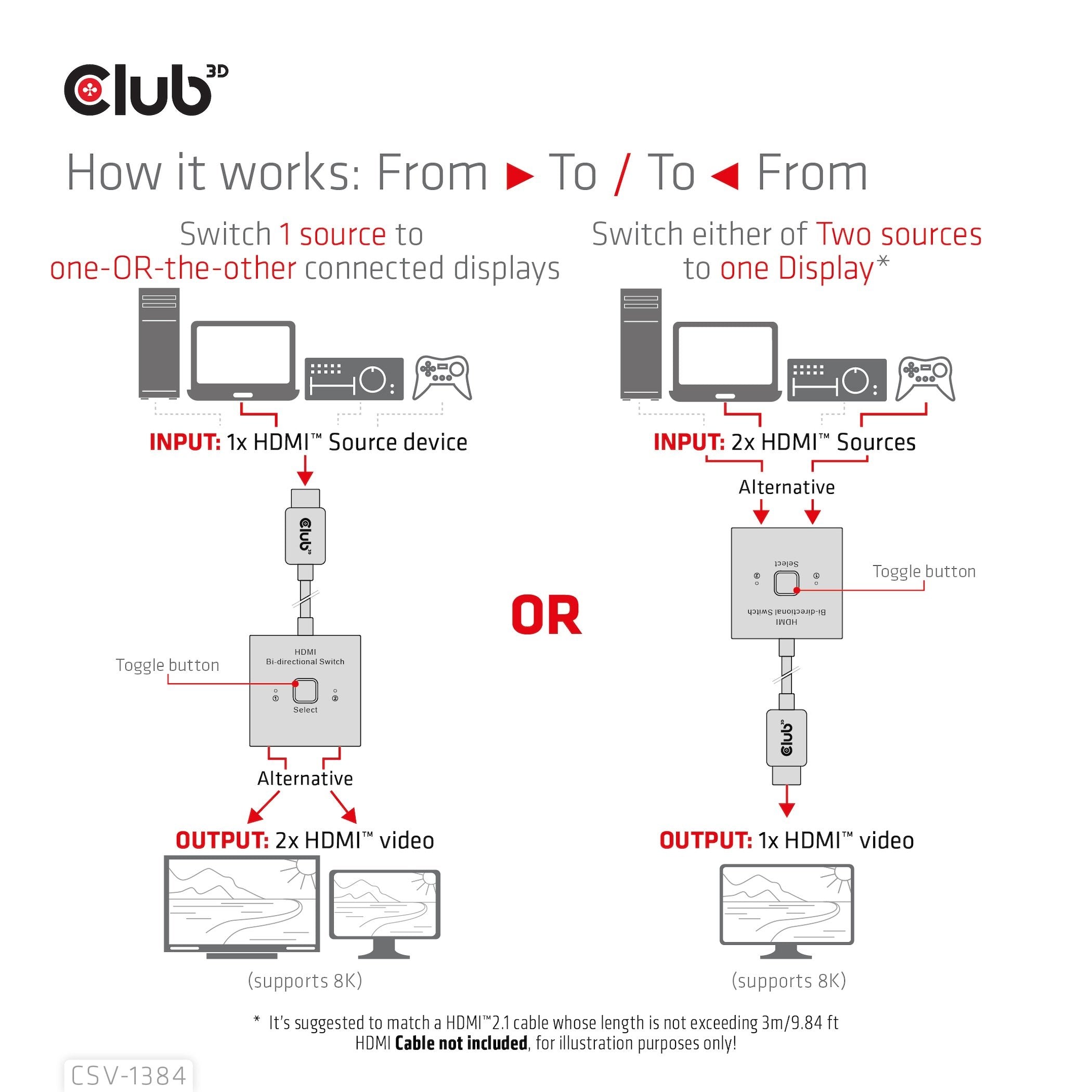 Club3d Hdmi Switch 2-In-1 Bidirektional 8k60hz 4k120hz Uhd Retail