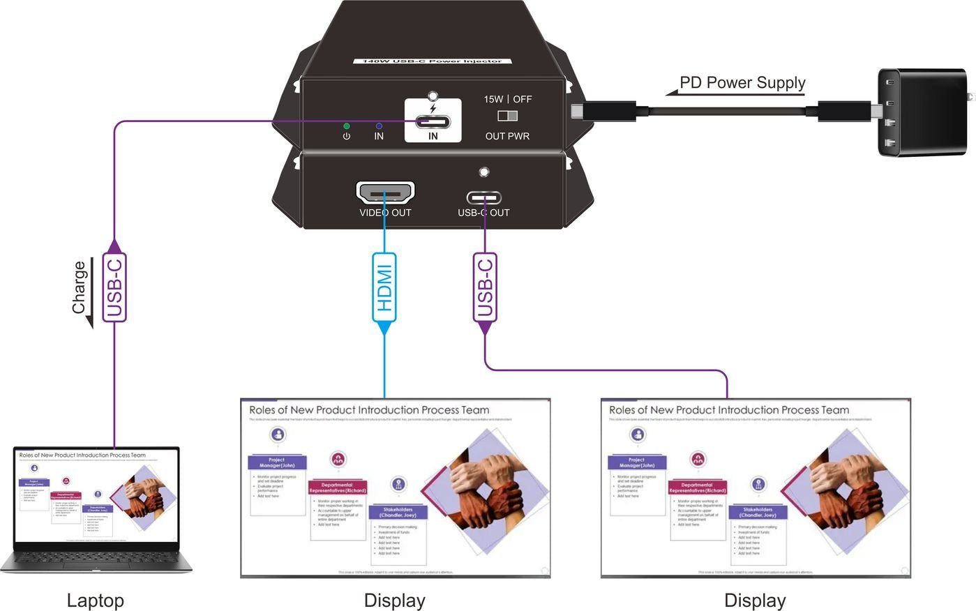 Usb-C Power Injector W/Hdmi  Out Supports Up To 140w