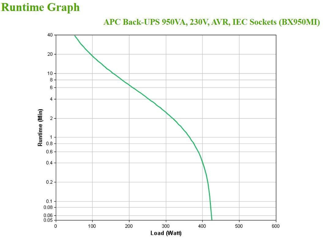 Apc Back-Ups 950va 230v Avr Iecaccs Sockets