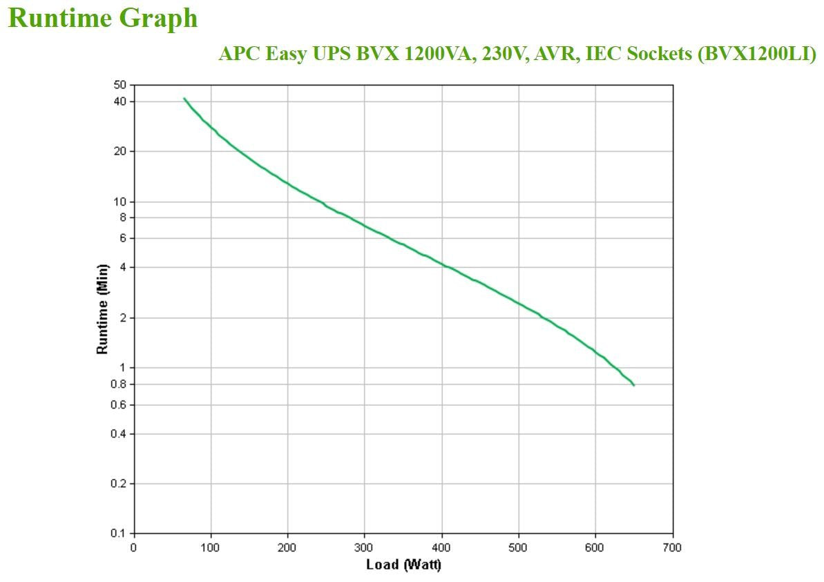 EAN 0731304404507 - APC Easy UPS sistema de alimentación ininterrumpida (UPS) Línea interactiva 1,2 kVA 650 W 6 salidas AC imagen 4