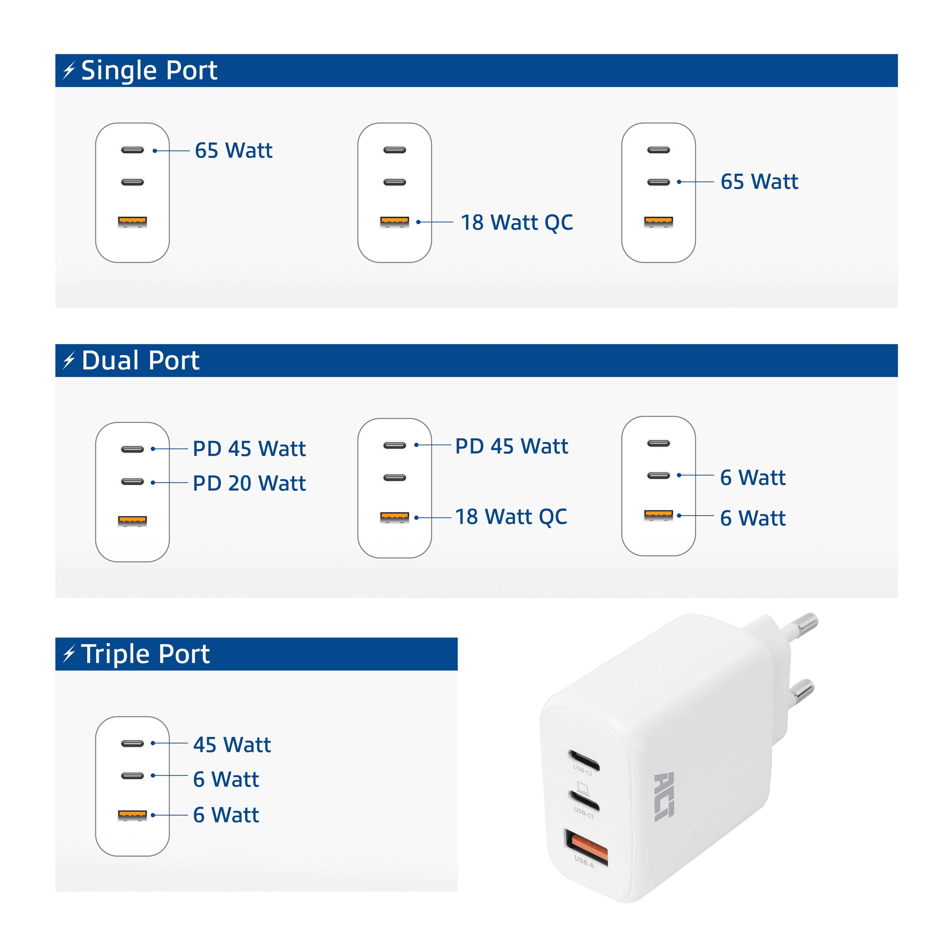 Cargador Usb-C/Usb-A De 65 W Y 3 Puertos Con Power Delivery Pps, Quickcharge Y Ganfast
