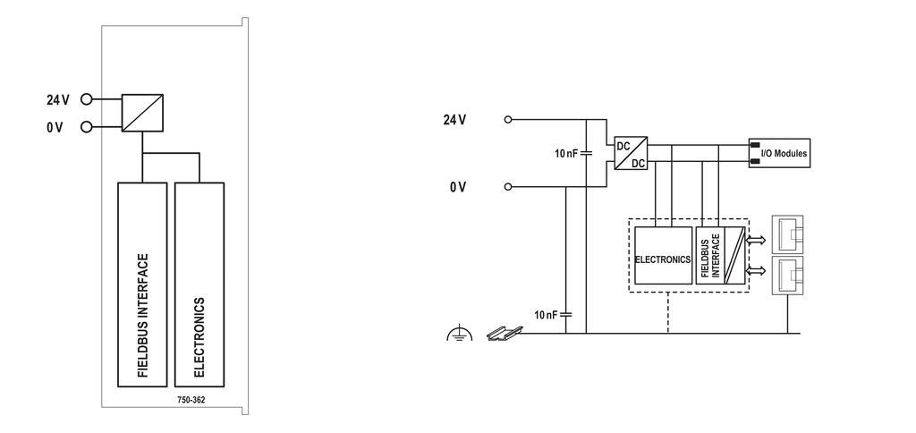 Wago 750-362 Feldbuskoppler Modbustcp 4. Generation