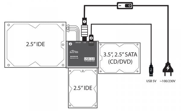 EAN 5906453151007 - Media-Tech MT5100 tarjeta y adaptador de interfaz imagen 7