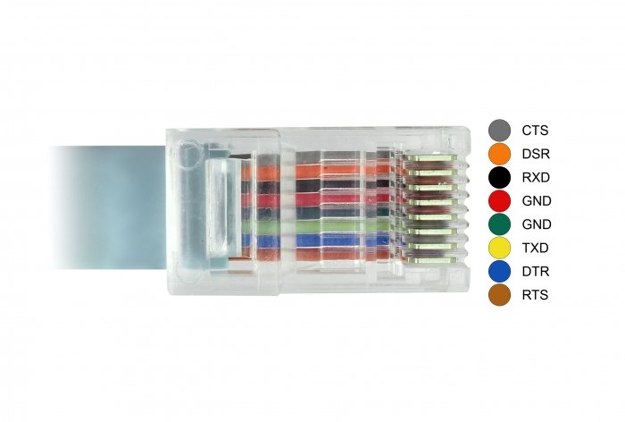 Delock 89917 Adaptador Usb 2.0 Type-C Macho > 1 X Serial Rs-232 Rj45 Macho 0,5 M Gris