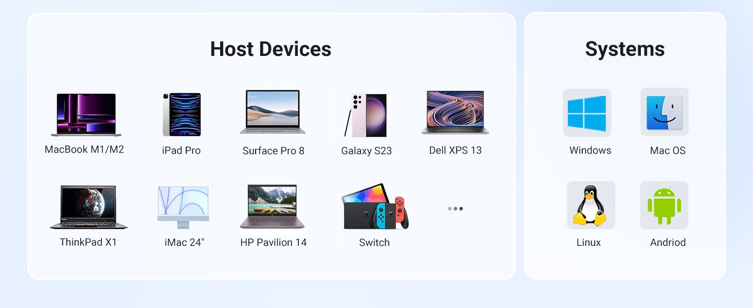 Hub Ugreen 5in1 Usbc To Hdmi+3*Usb 3.0 A+Pd