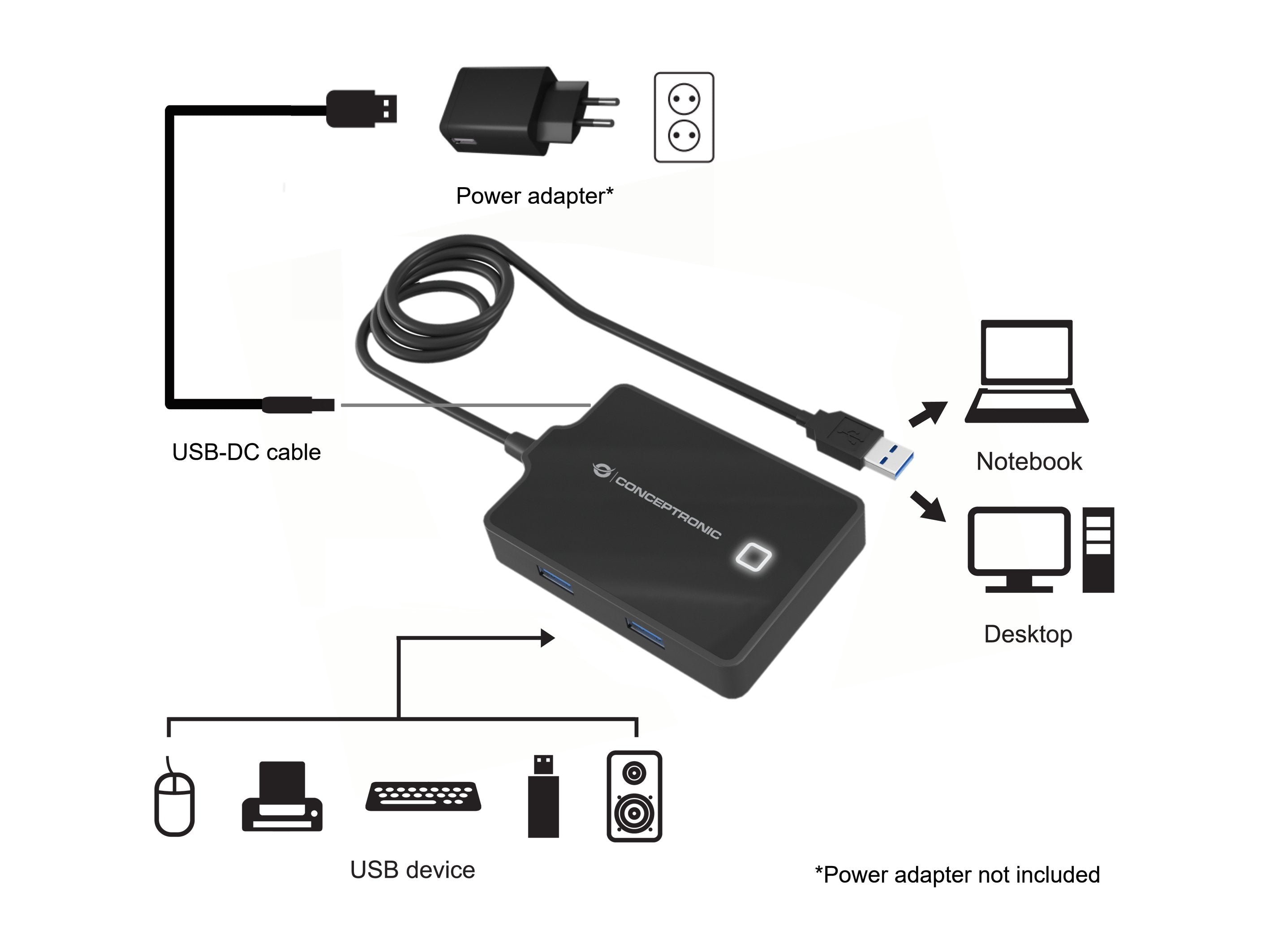 EAN 4015867226728 - Conceptronic HUBBIES11B base para portátil y replicador de puertos USB 3.2 Gen 1 (3.1 Gen 1) Type-A Negro imagen 2