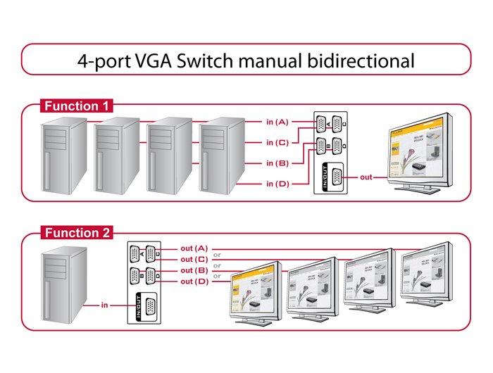 Delock Switch Vga De 4 Puertos Bidirectional