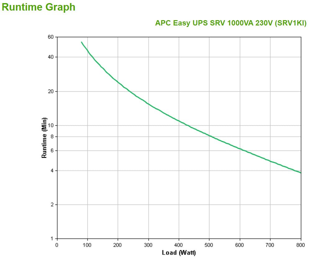 Apc Srv1ki Sistema De Alimentación Ininterrumpida (Ups) Doble Conversión (En Línea) 1000 Va 800 W 3 Salidas Ac