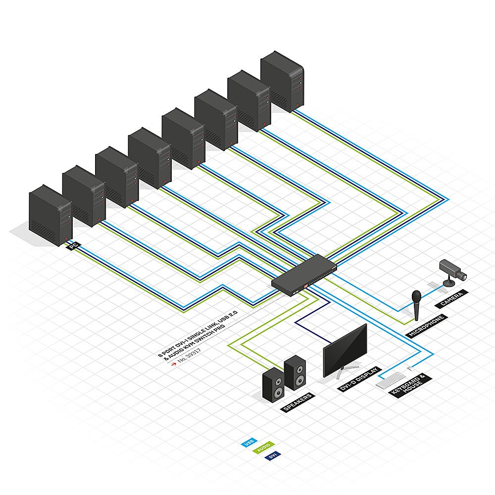 Conmutador Kvm De Audio Lindy Dvi-I Single Link Usb 2.0 Pro 8 Puertos