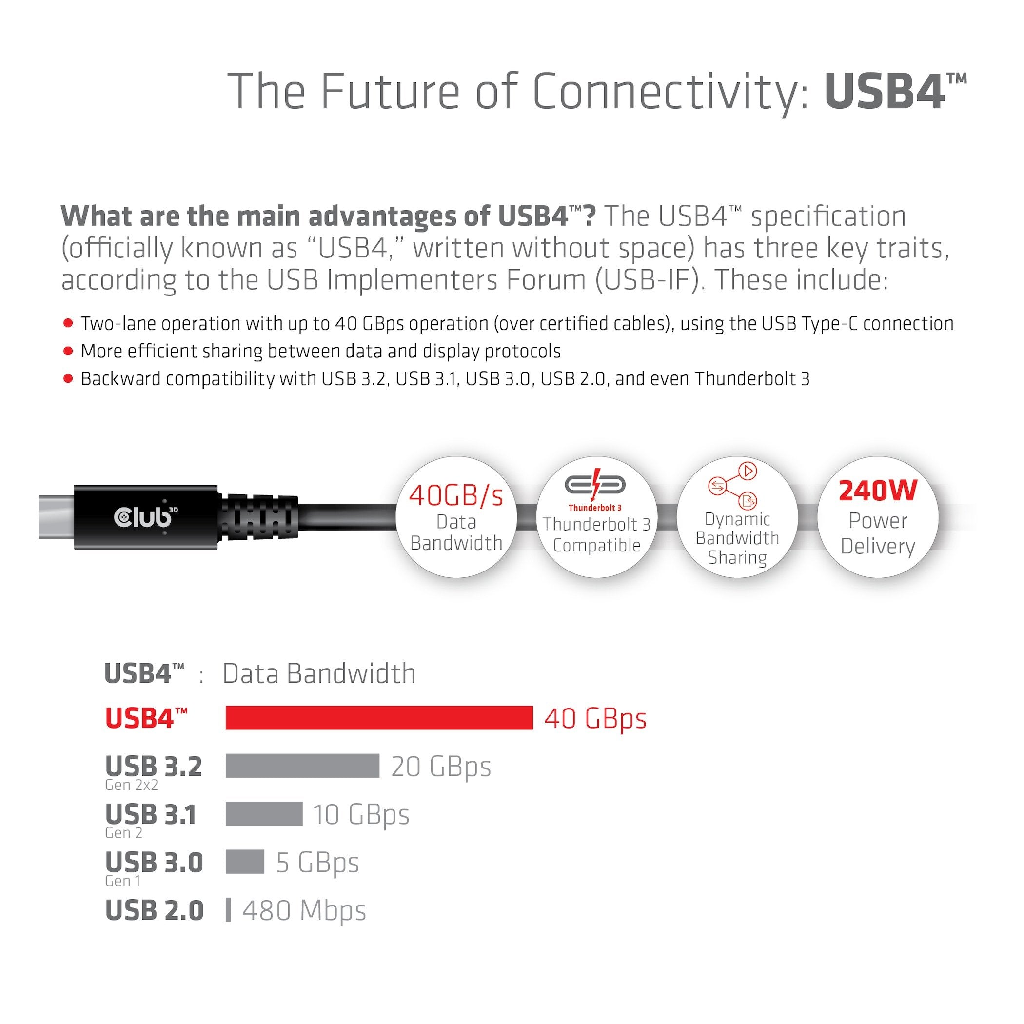 Club3d Cable Usb 4 Typ C Pd 240w 8k 40gbps 3m M M Retail