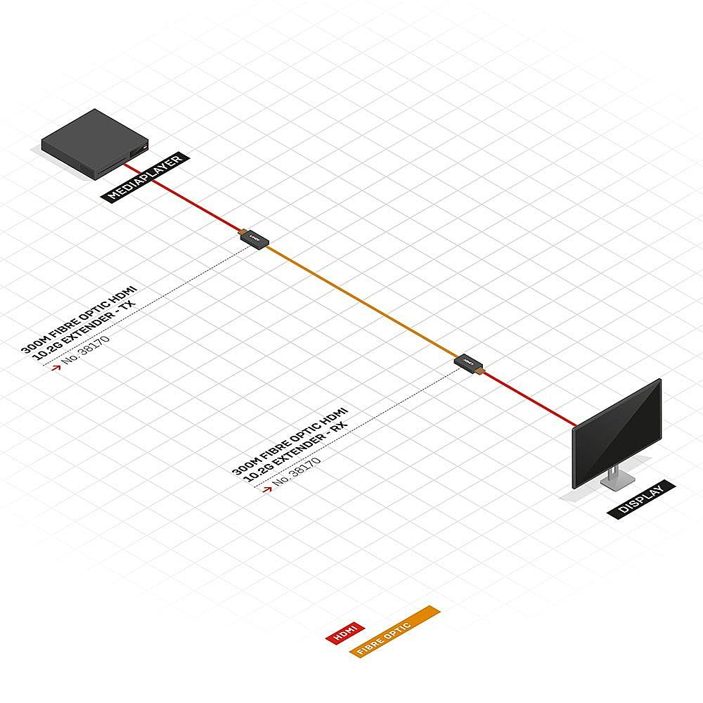 Lindy Extensor De Fibra Optica Hdmi 2.0 10.2g,, 30