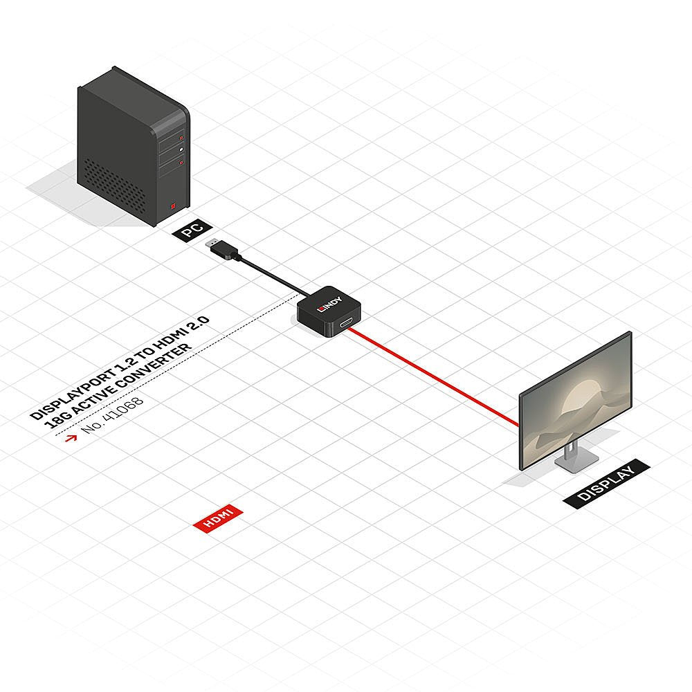 Lindy 41068 Cable 1,5 M Displayport Hdmi Tipo A (Estándar) Negro