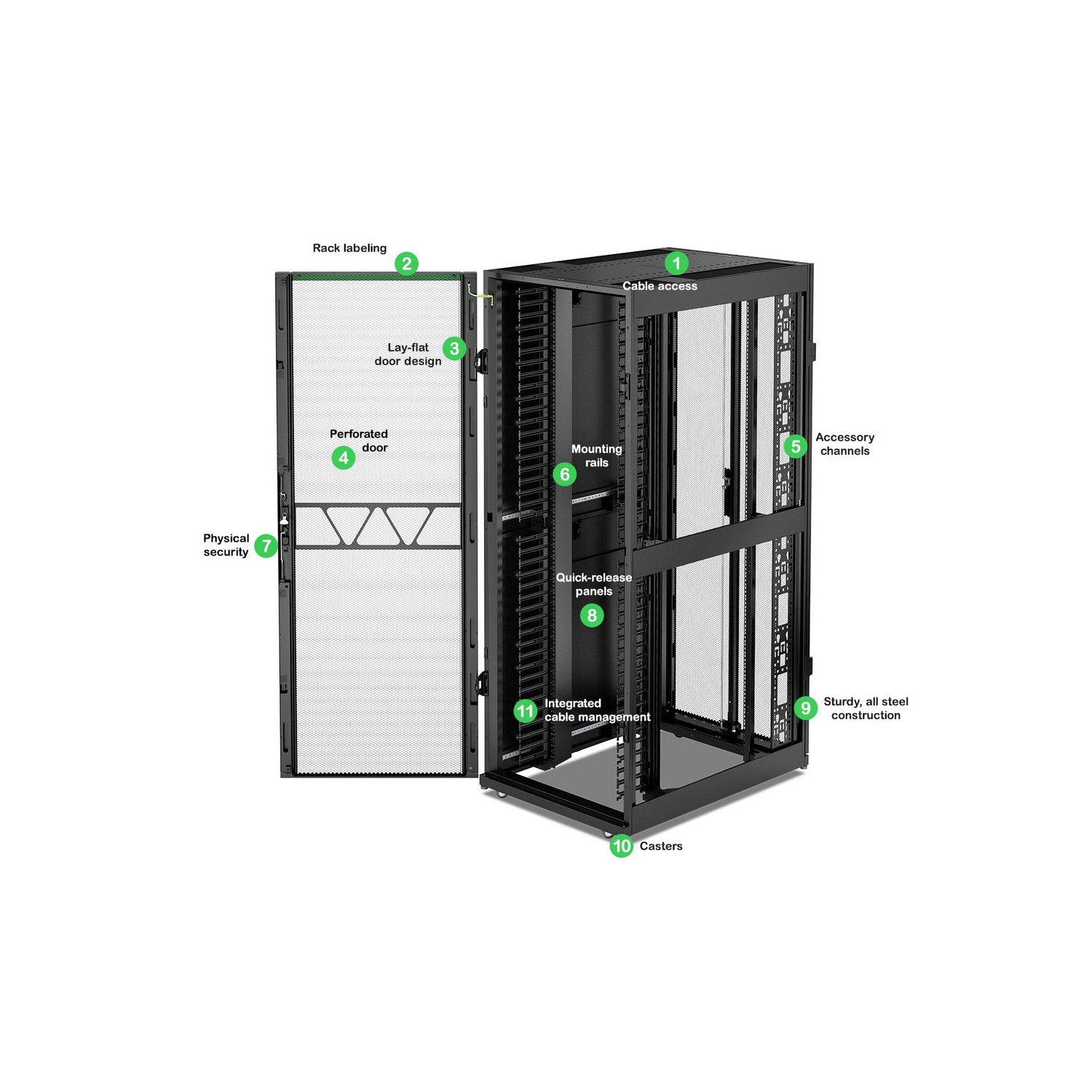Apc Netshelter Sx Enclosure De Redes Gen2, 42u, 1991hx750wx1070dmm, Con Gestores De Cables Verticales, Negro